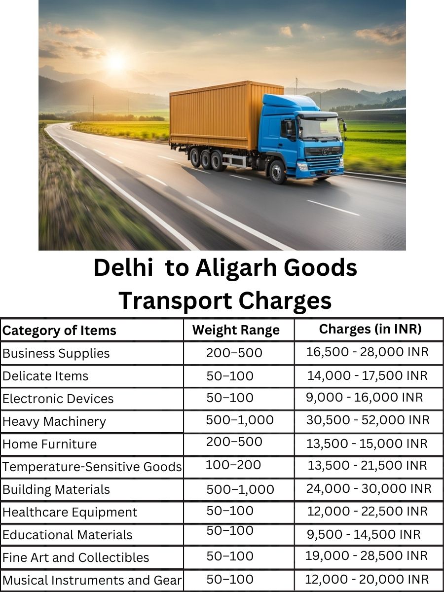Goods Transport Charges in Delhi to Aligarh