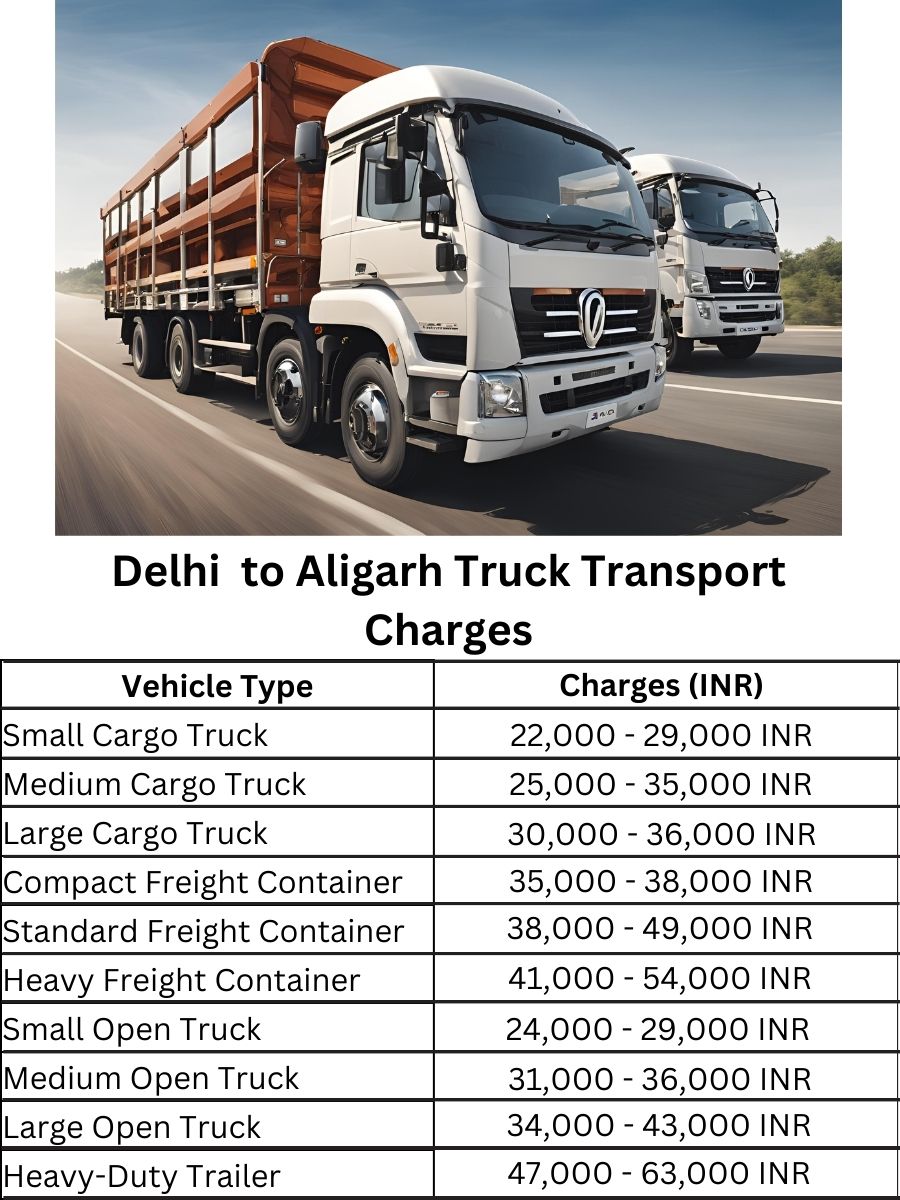 Delhi to Aligarh Truck Transport Charges