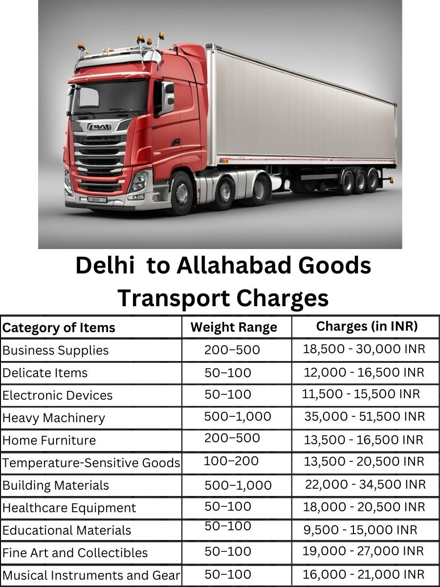 Goods Transport Charges in Delhi to Allahabad