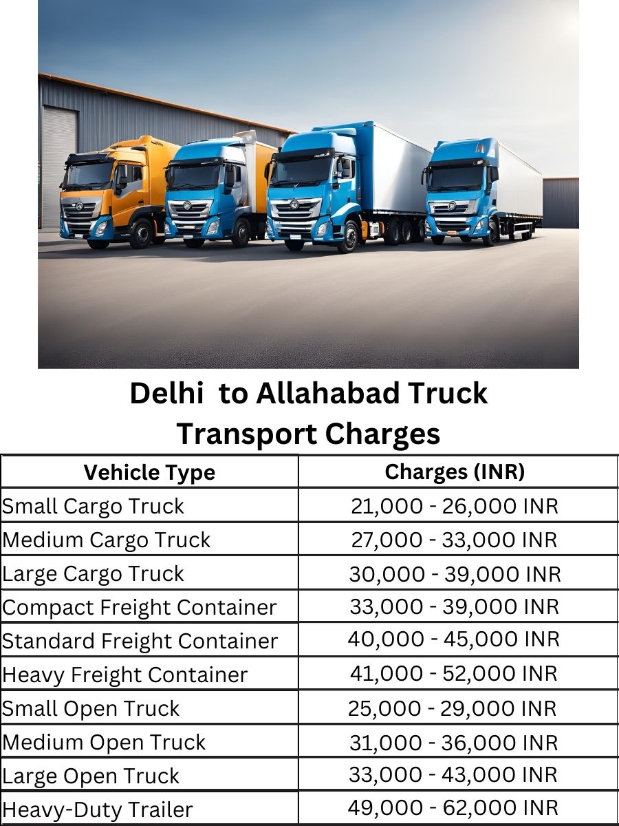 Delhi  to Allahabad Truck Transport Charges