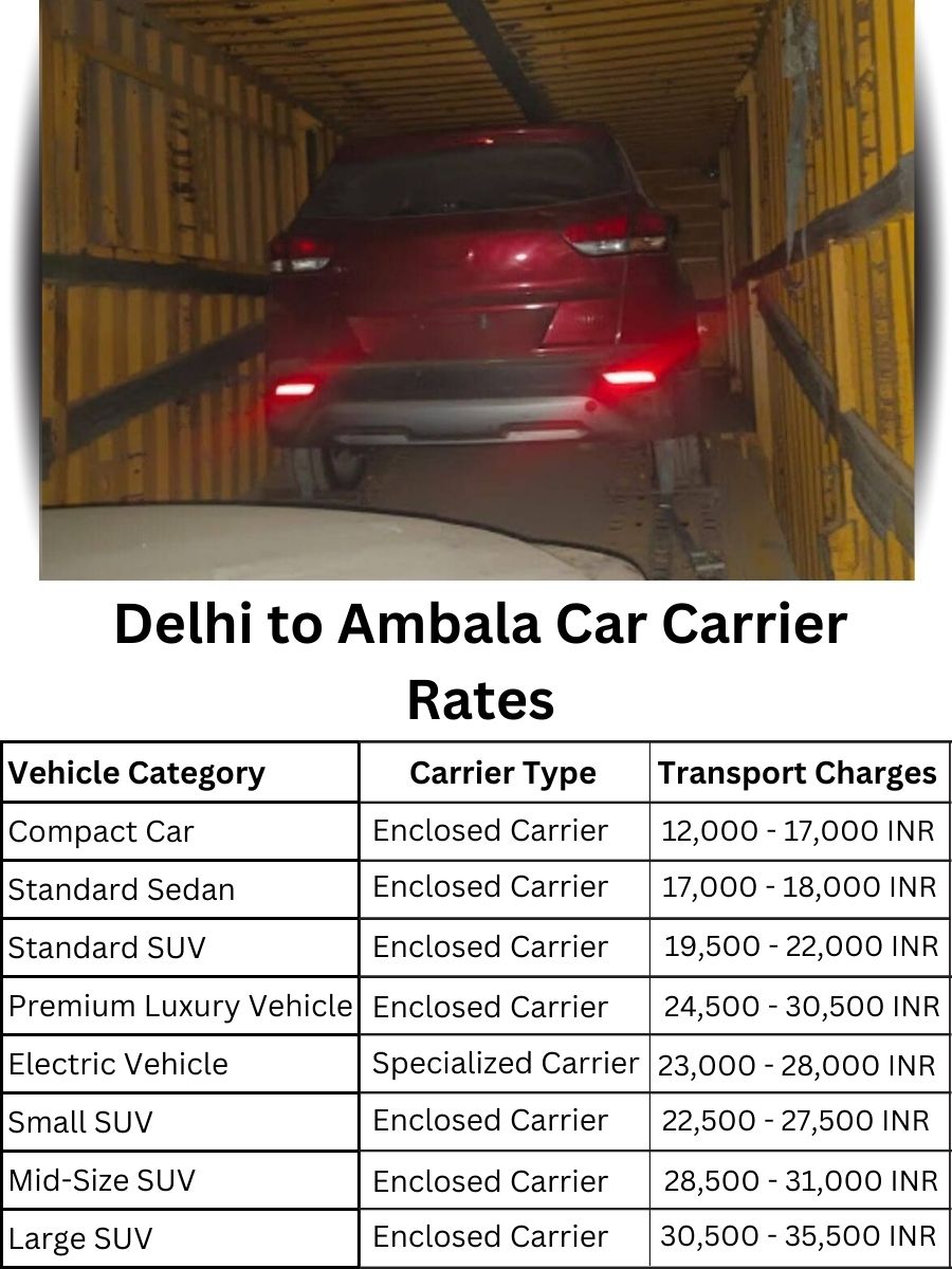 Car Carrier Rates from Delhi to Ambala