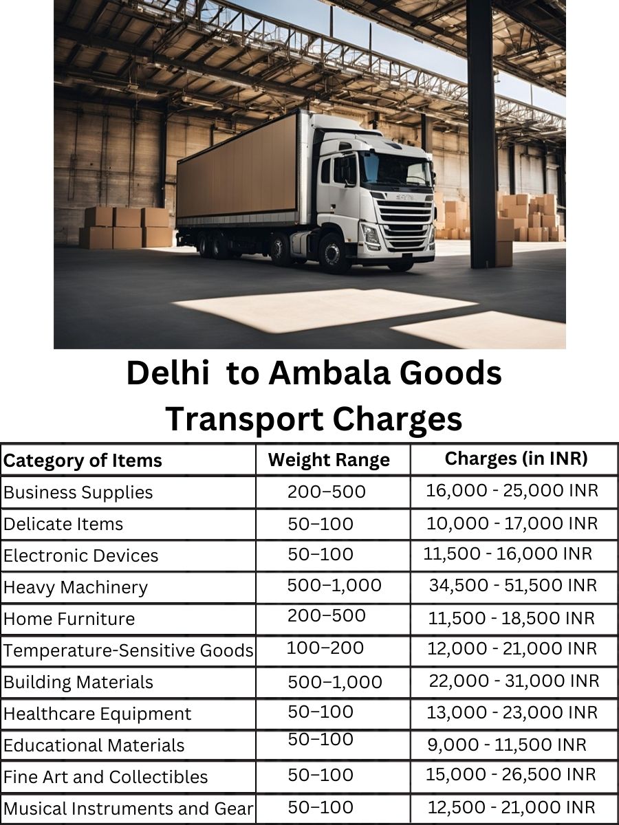 Goods Transport Charges in Delhi to Ambala