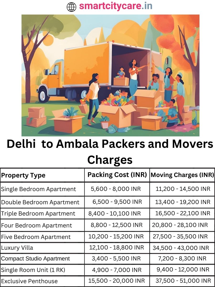Packers and Movers Charges from Delhi to Ambala
