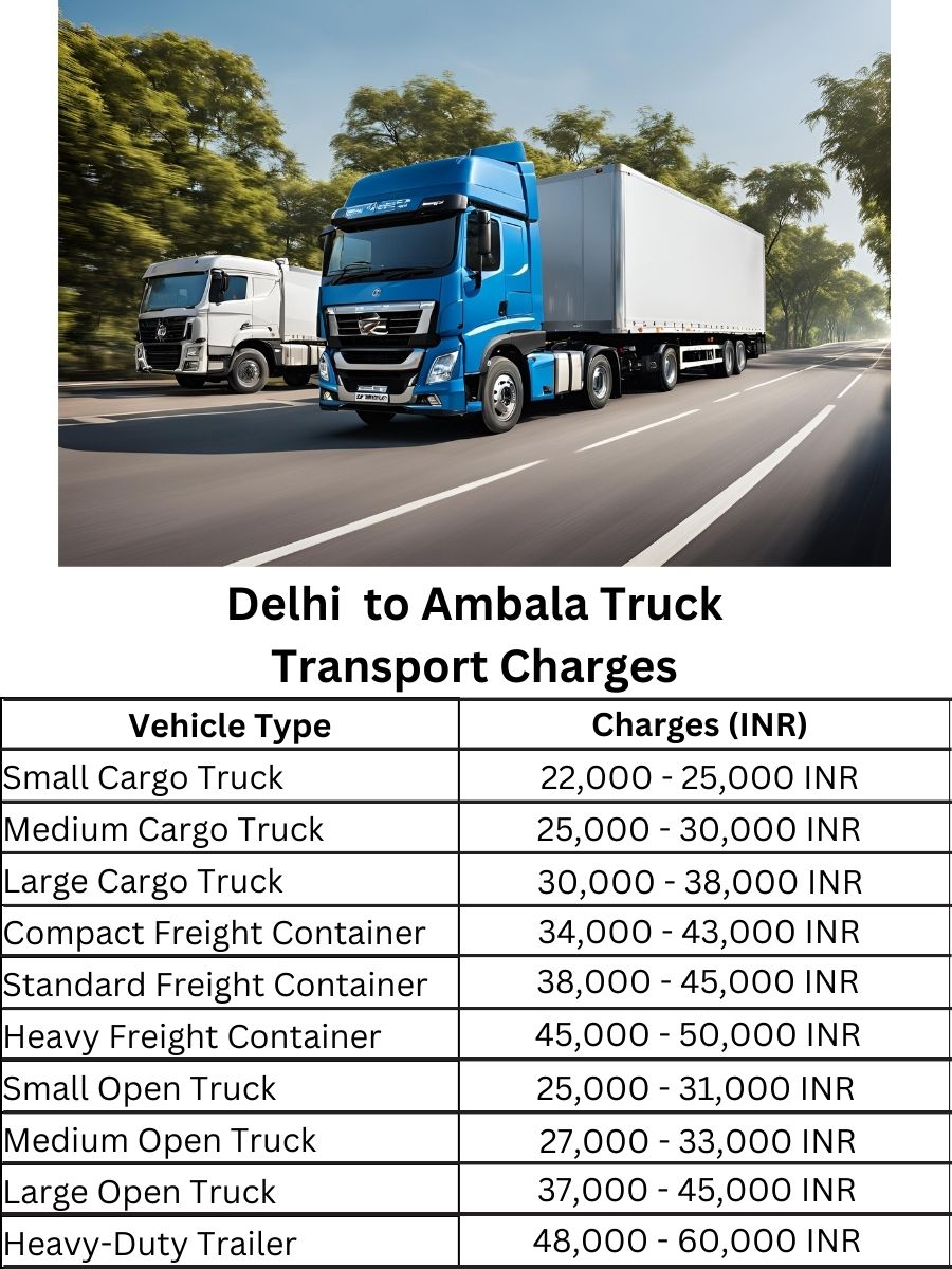 Delhi to Ambala Truck Transport Charges