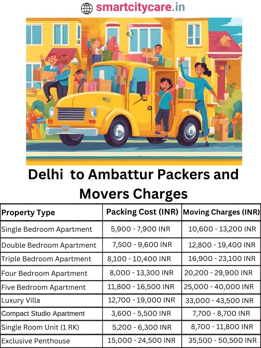 Packers and Movers Charges from Delhi to Ambattur