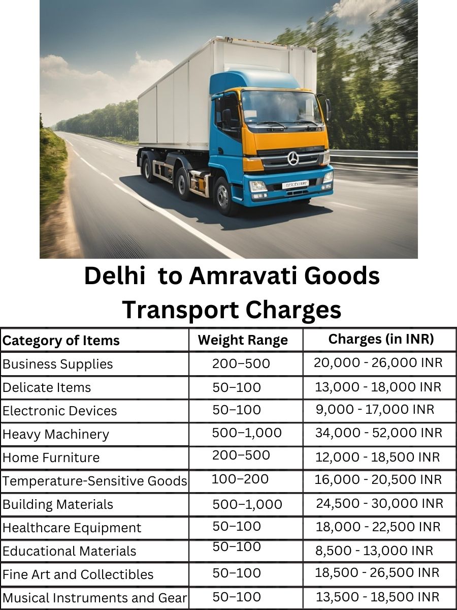 Goods Transport Charges in Delhi to Amravati