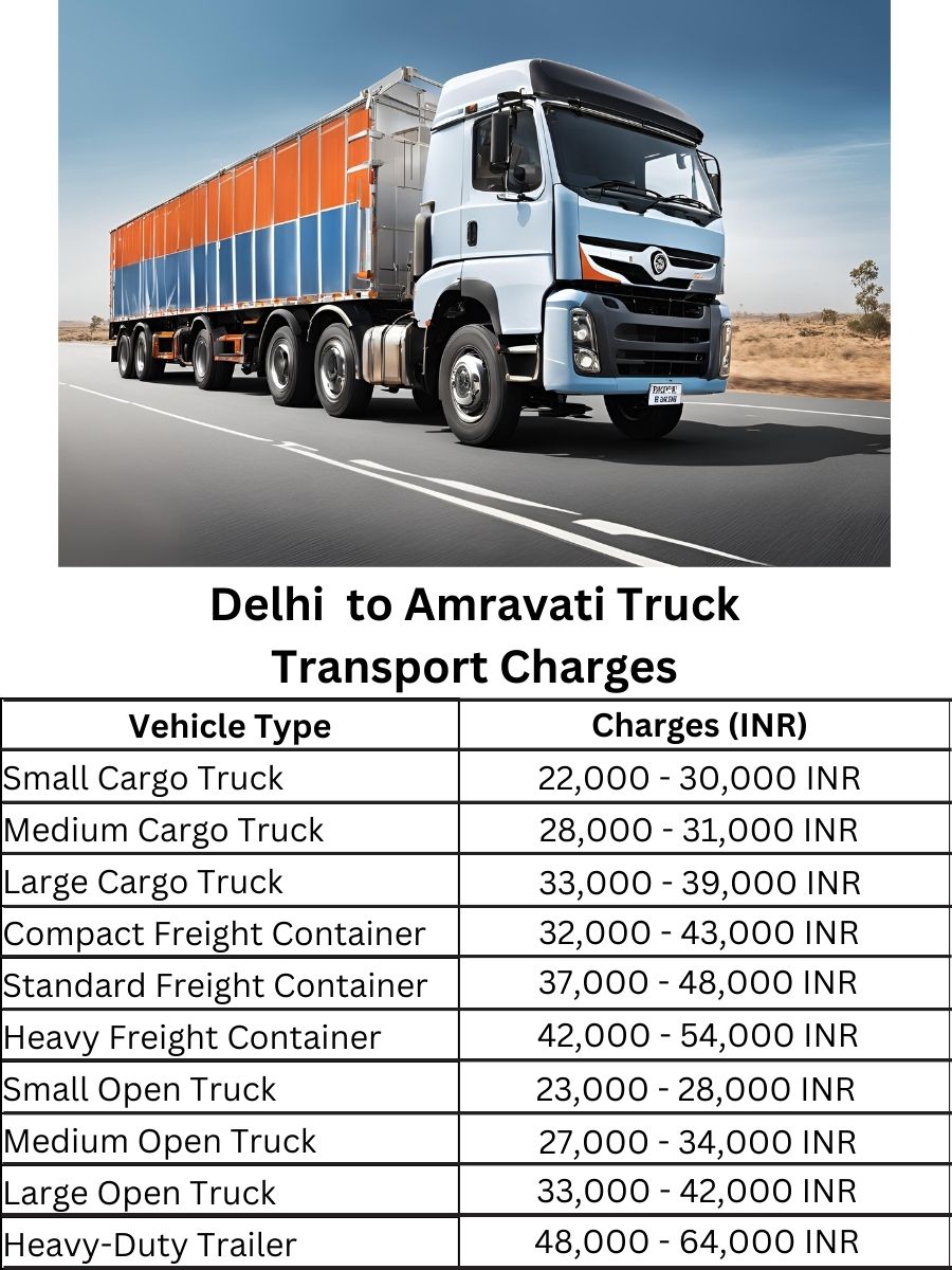 Delhi to Amravati Truck Transport Charges