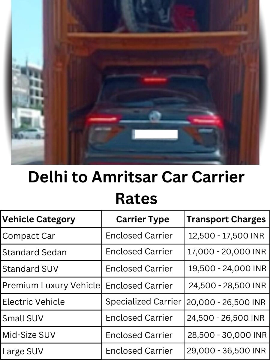 Car Carrier Rates from Delhi to Amritsar