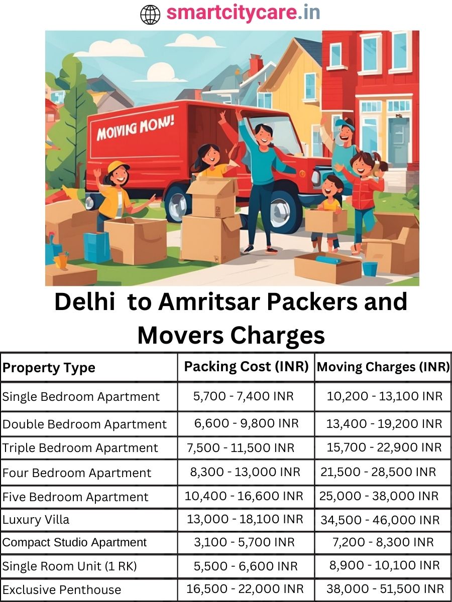 Packers and Movers Charges from Delhi to Amritsar