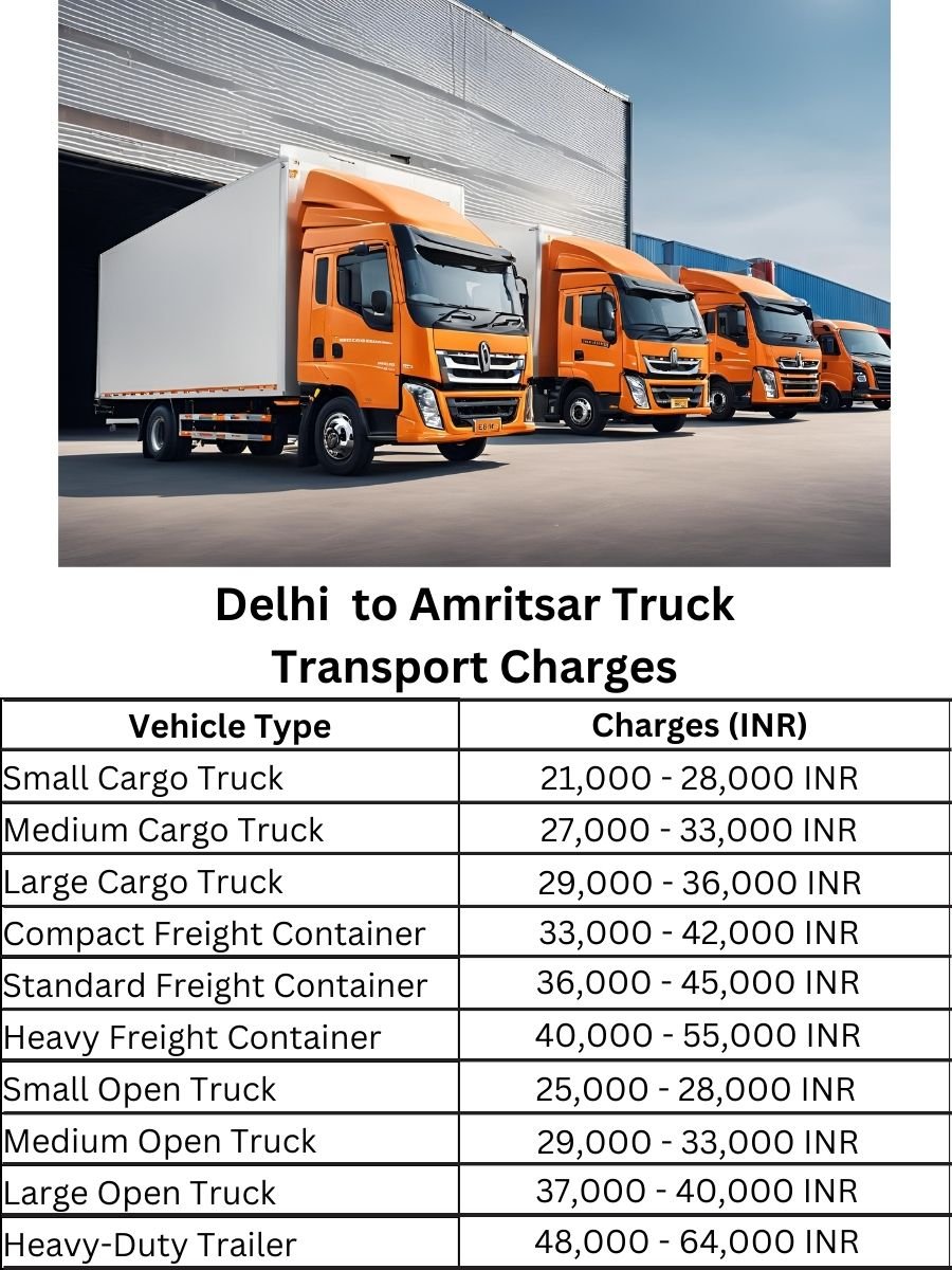 Delhi  to Amritsar Truck Transport Charges
