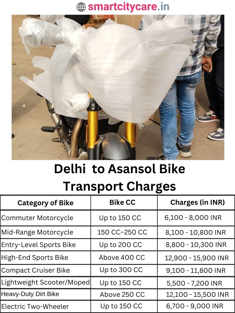 Bike transport charges from Delhi to Asansol