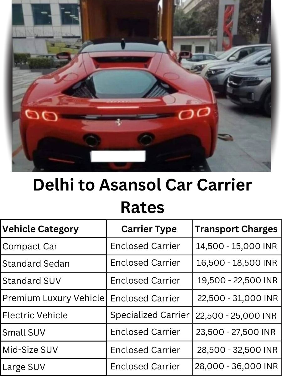 Car Carrier Rates from Delhi to Asansol