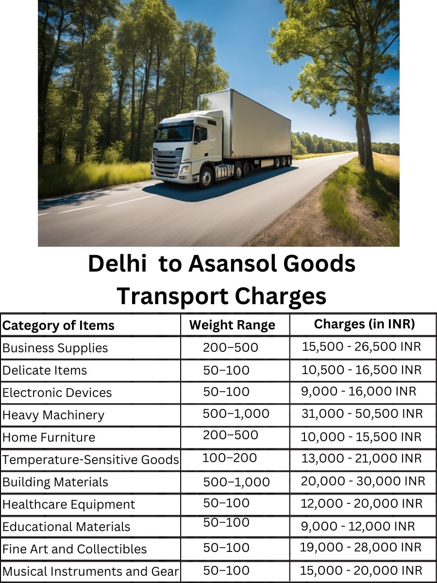 Goods Transport Charges in Delhi to Asansol