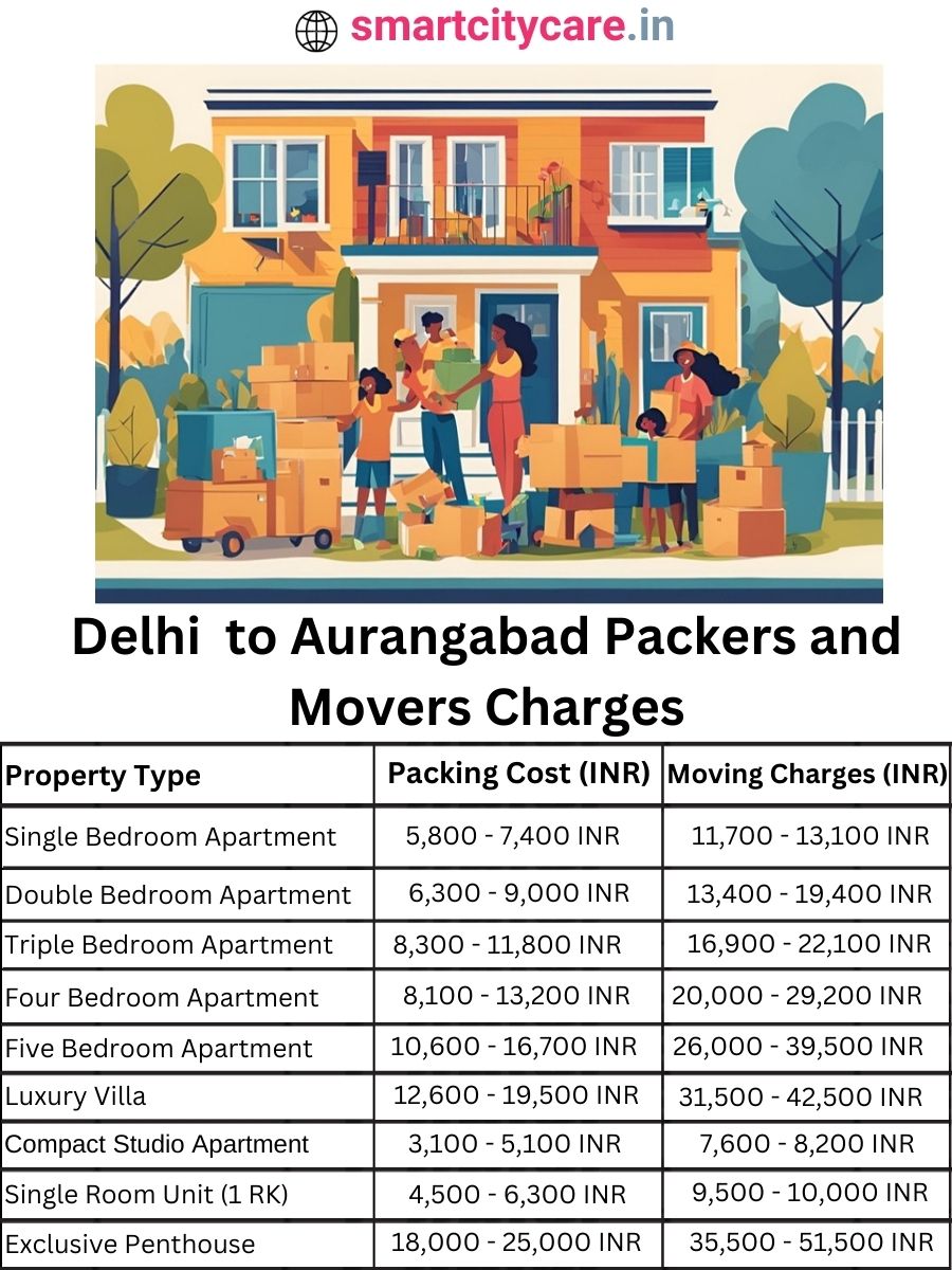 Packers and Movers charges from Delhi to Aurangabad