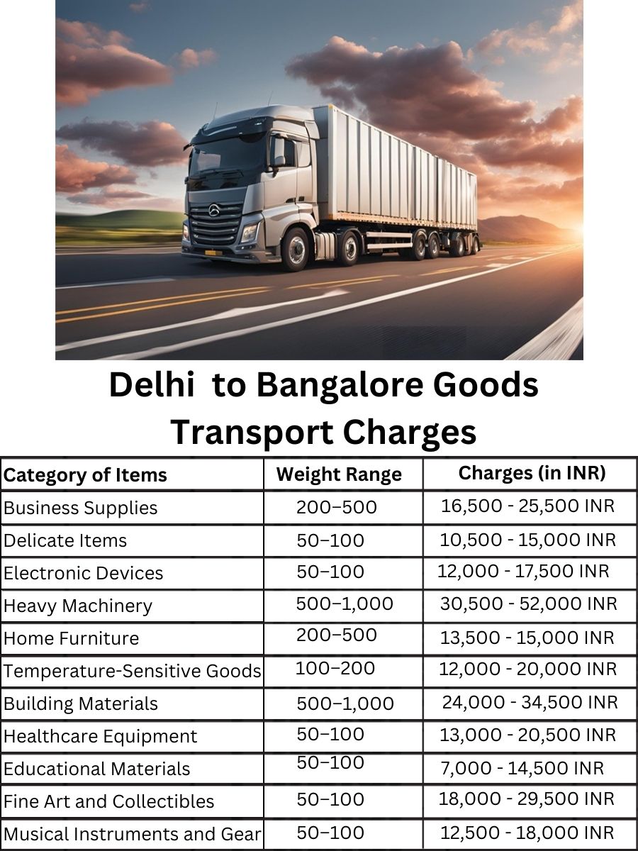 Goods Transport Charges in Delhi to Bangalore