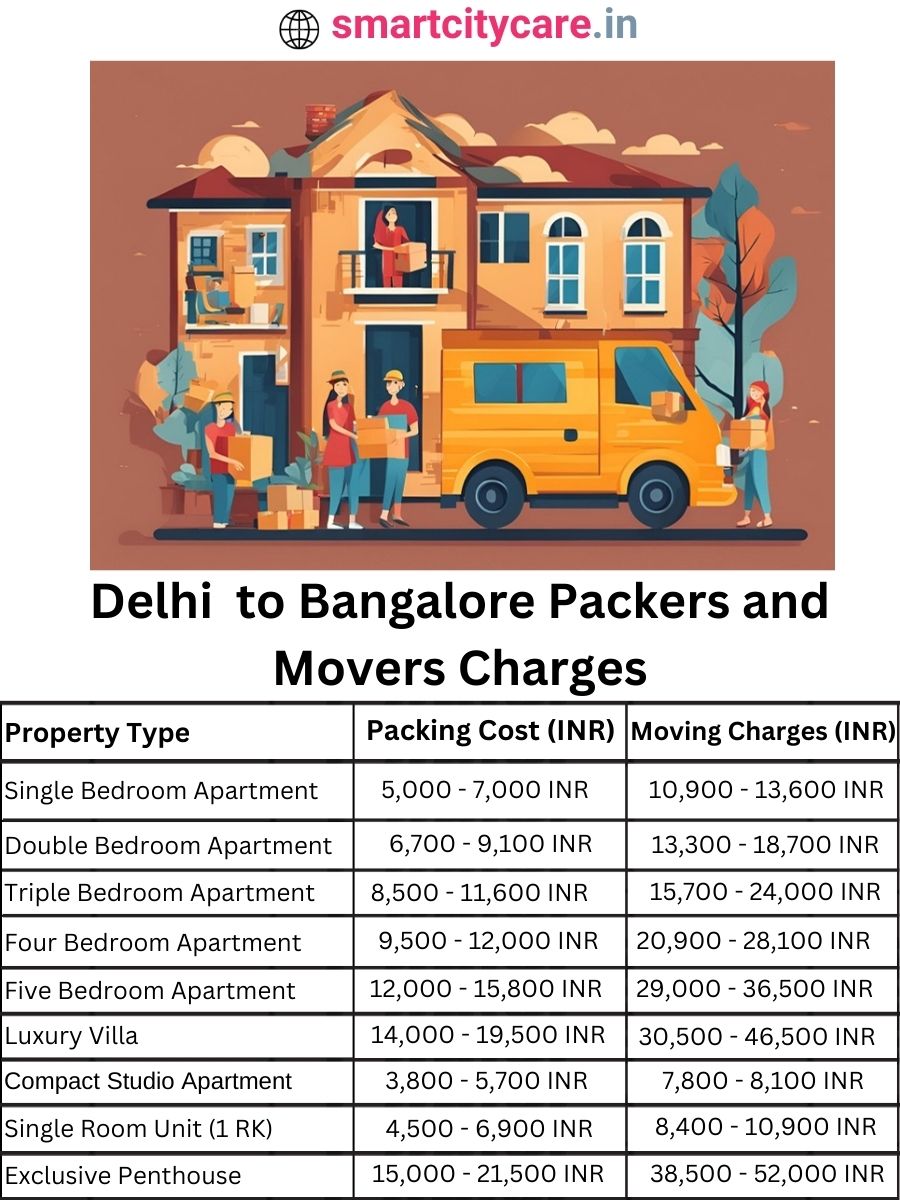Packers and Movers Charges from Delhi to Bangalore