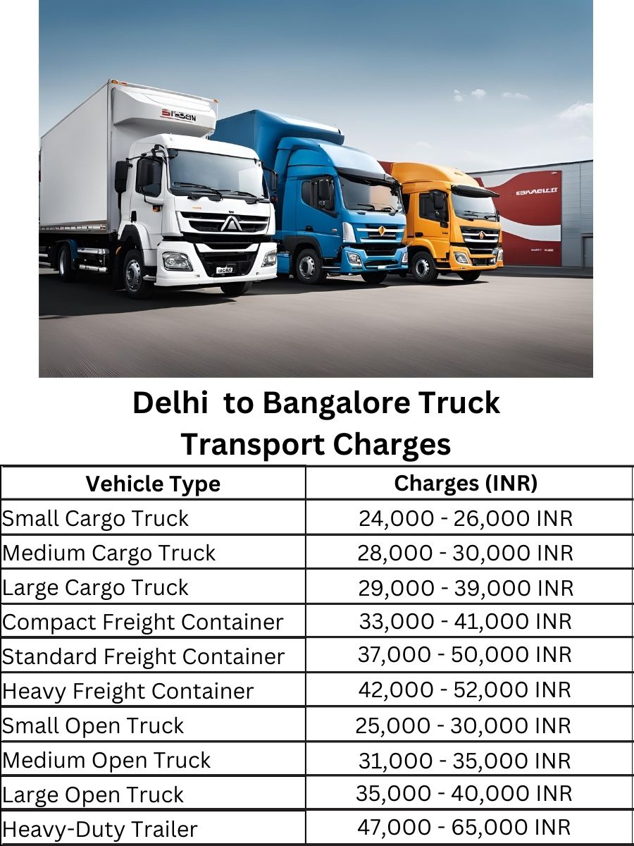 Delhi to Bangalore Truck Transport Charges