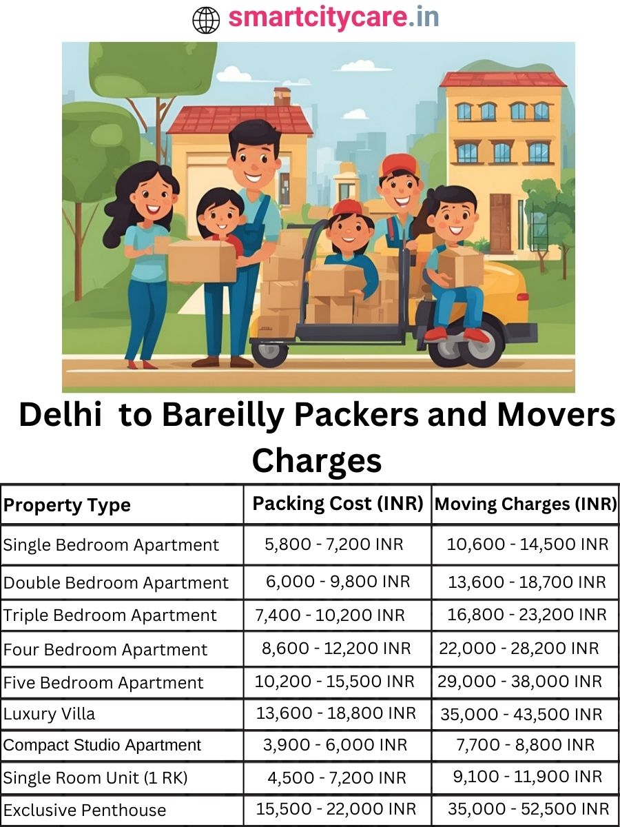 Packers and Movers Charges from Delhi to Bareilly