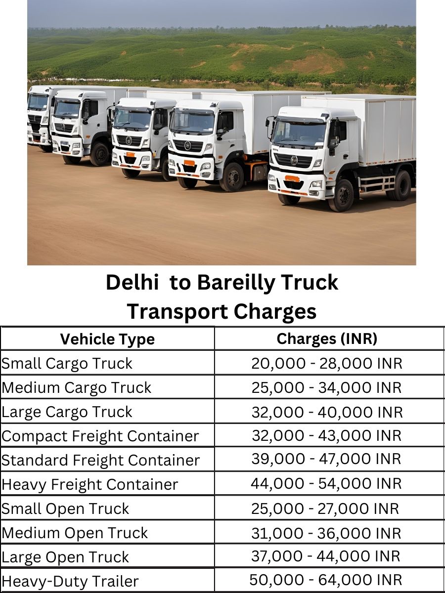 Delhi to Bareilly Truck Transport Charges