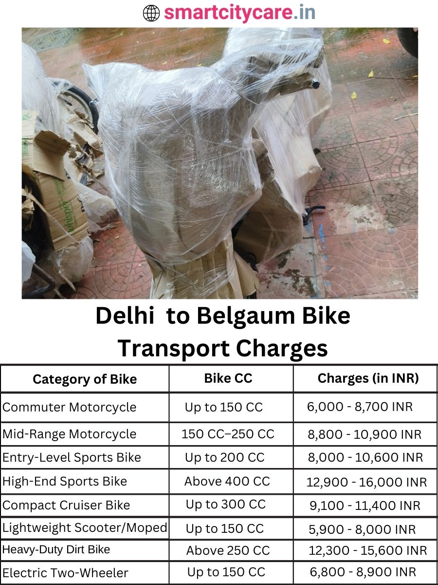 Bike transport charges from Delhi to Belgaum