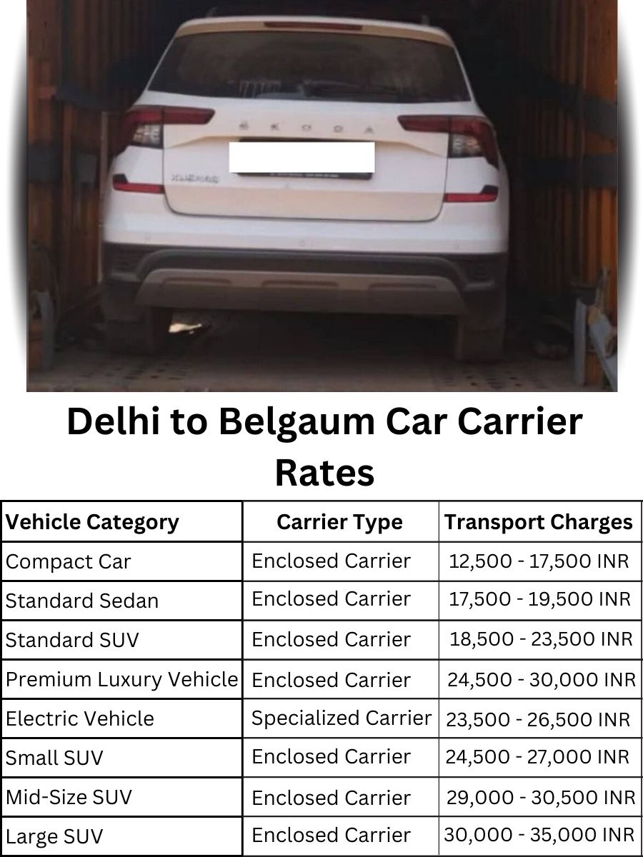 Car Carrier Rates from Delhi to Belgaum