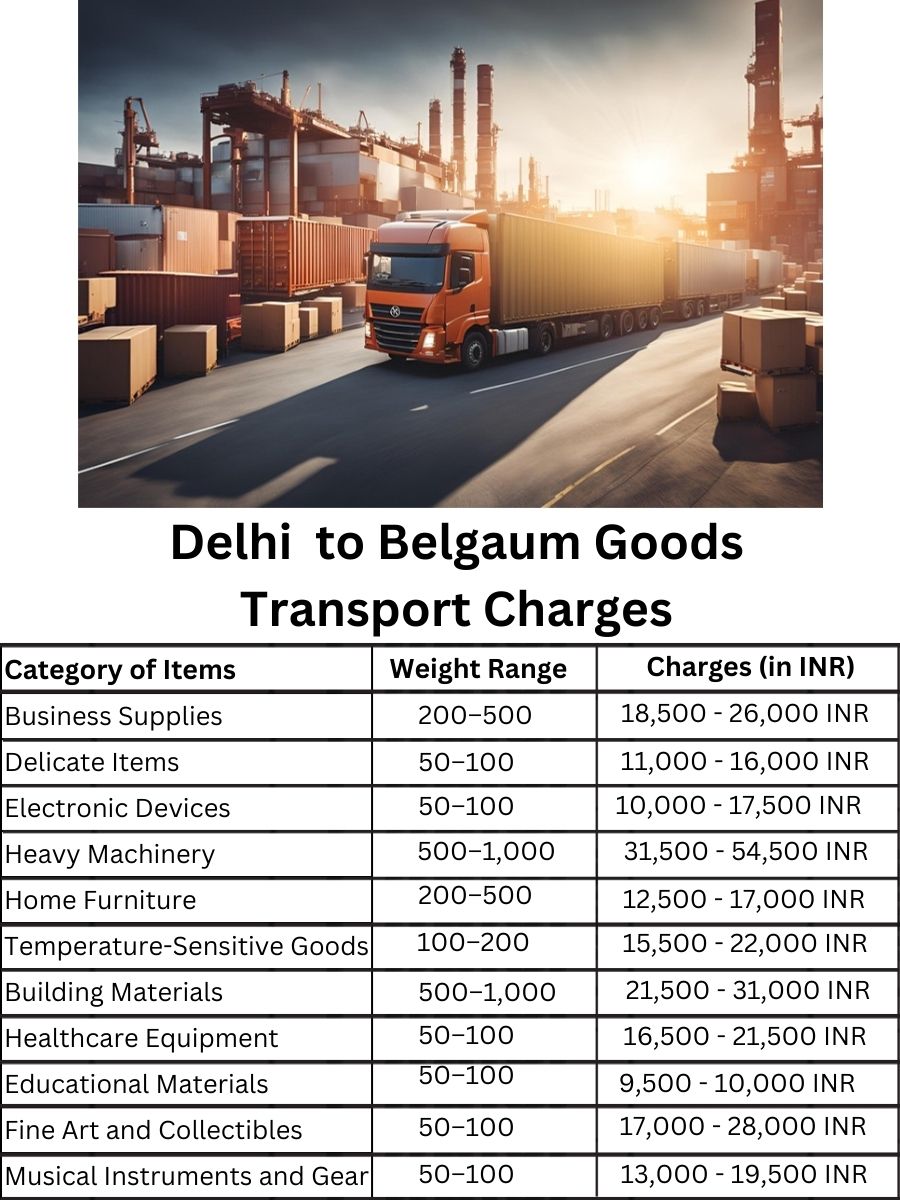 Goods Transport Charges from Delhi to Belgaum