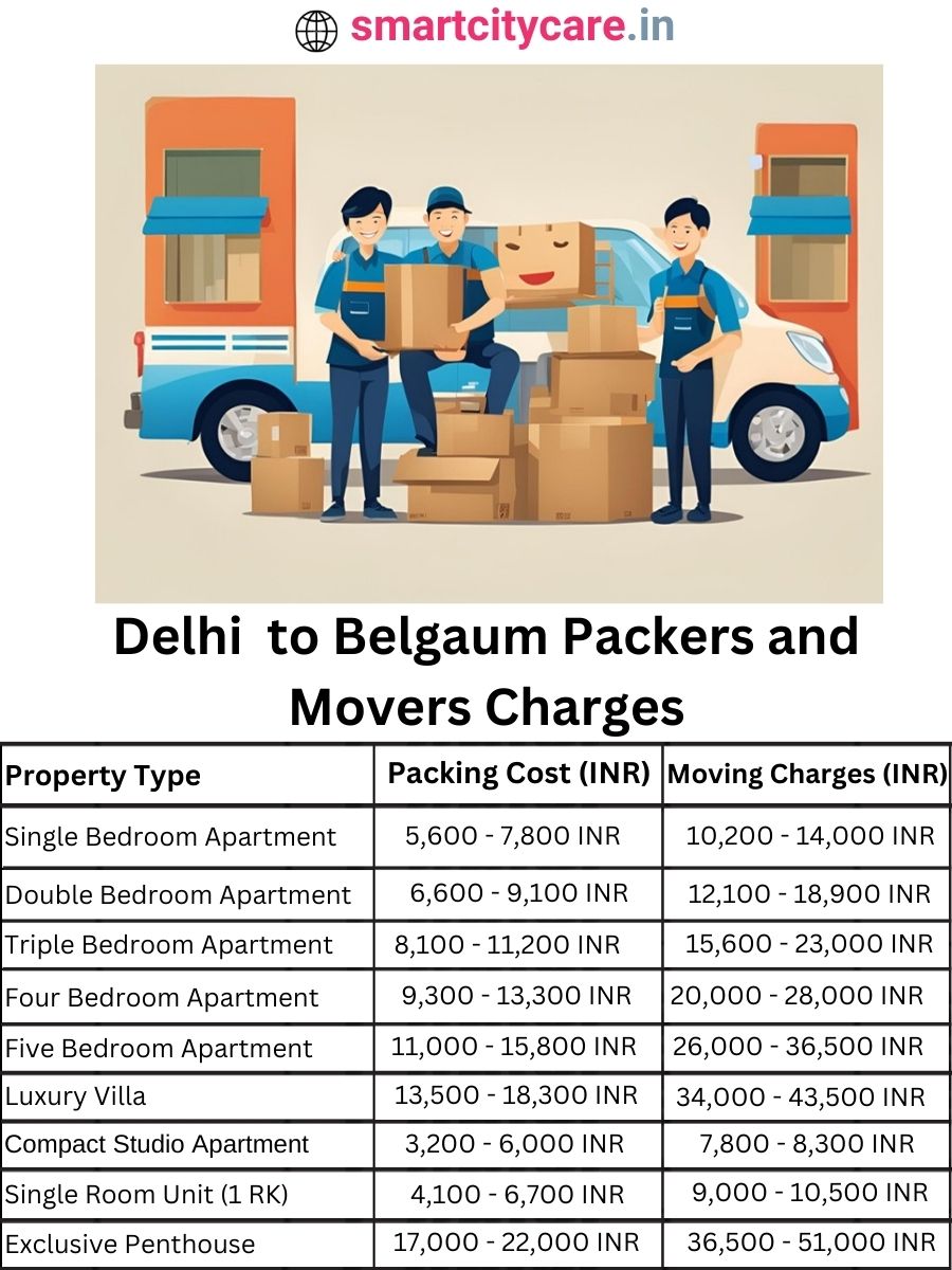 Packers and Movers charges from Delhi to Belgaum