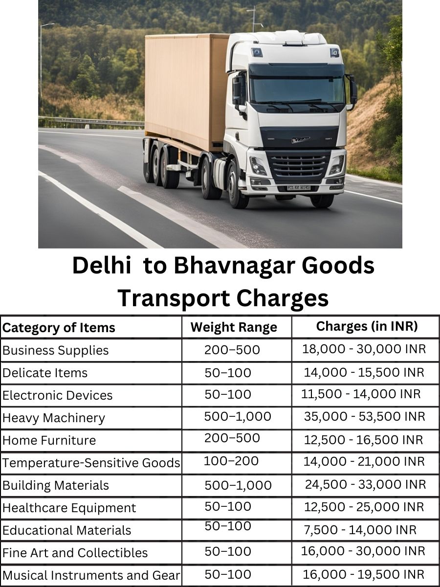 Goods Transport Charges in Delhi to Bhavnagar
