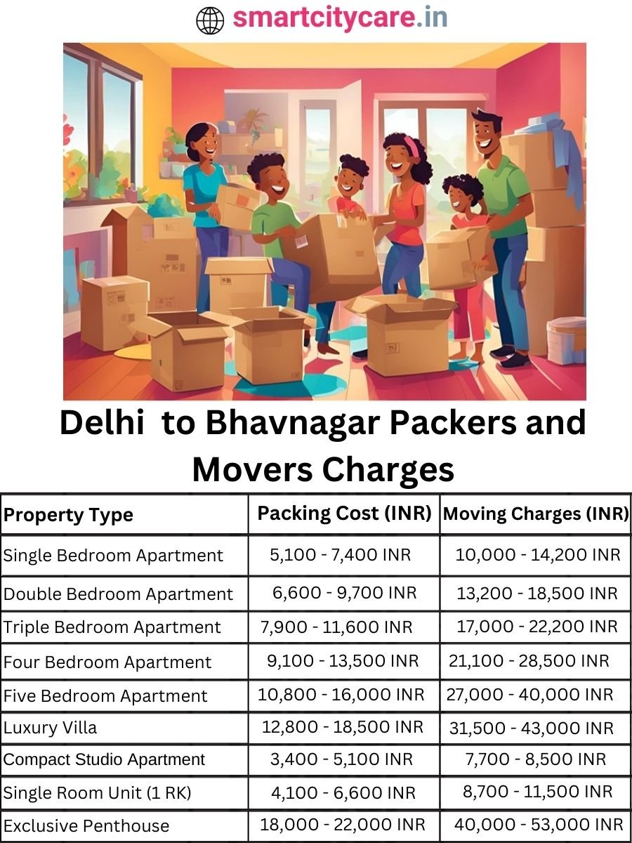 Packers and Movers Charges from Delhi to Bhavnagar