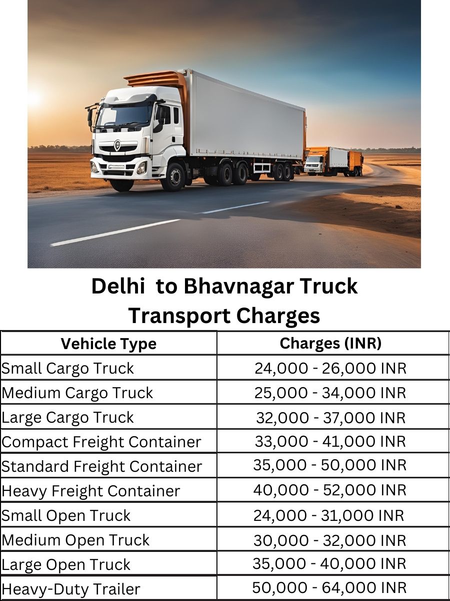 Delhi to Bhavnagar Truck Transport Charges