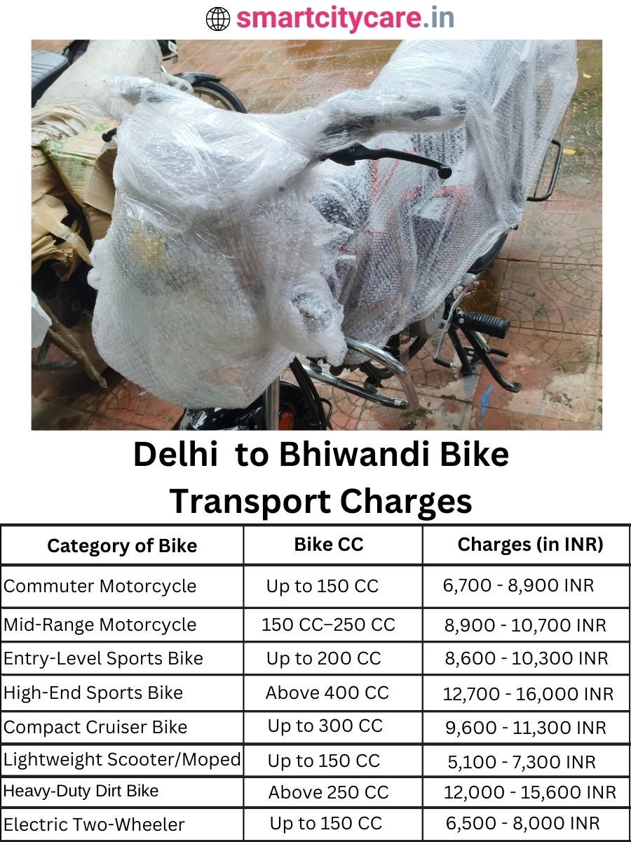 Bike transport charges from Delhi to Bhiwandi