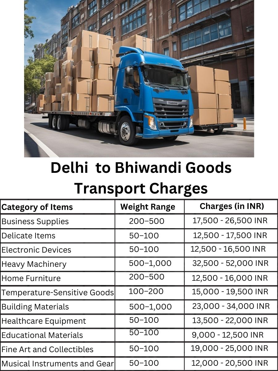 Goods Transport Charges from Delhi to Bhiwandi