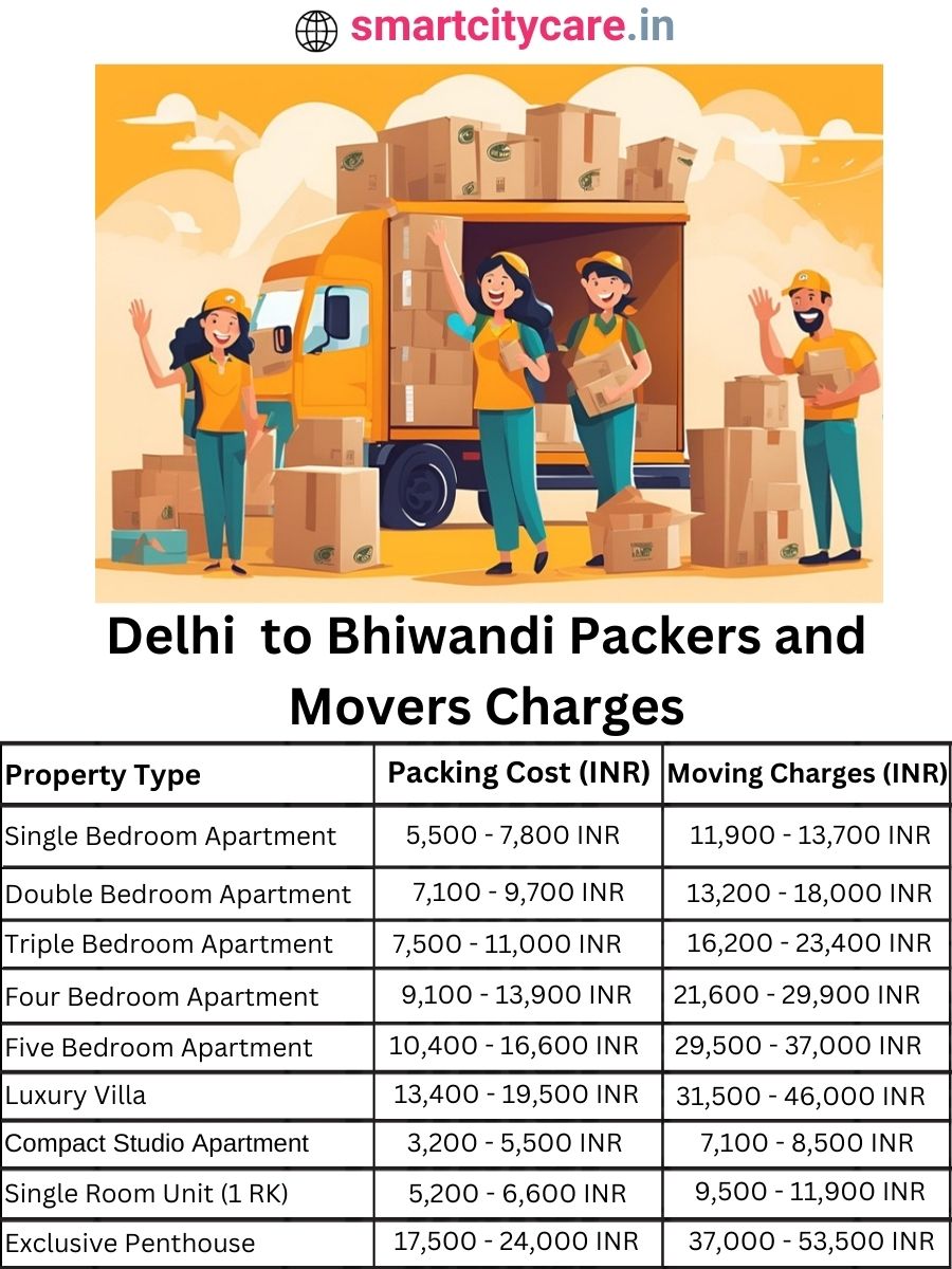 Packers and Movers Charges from Delhi to Bhiwandi