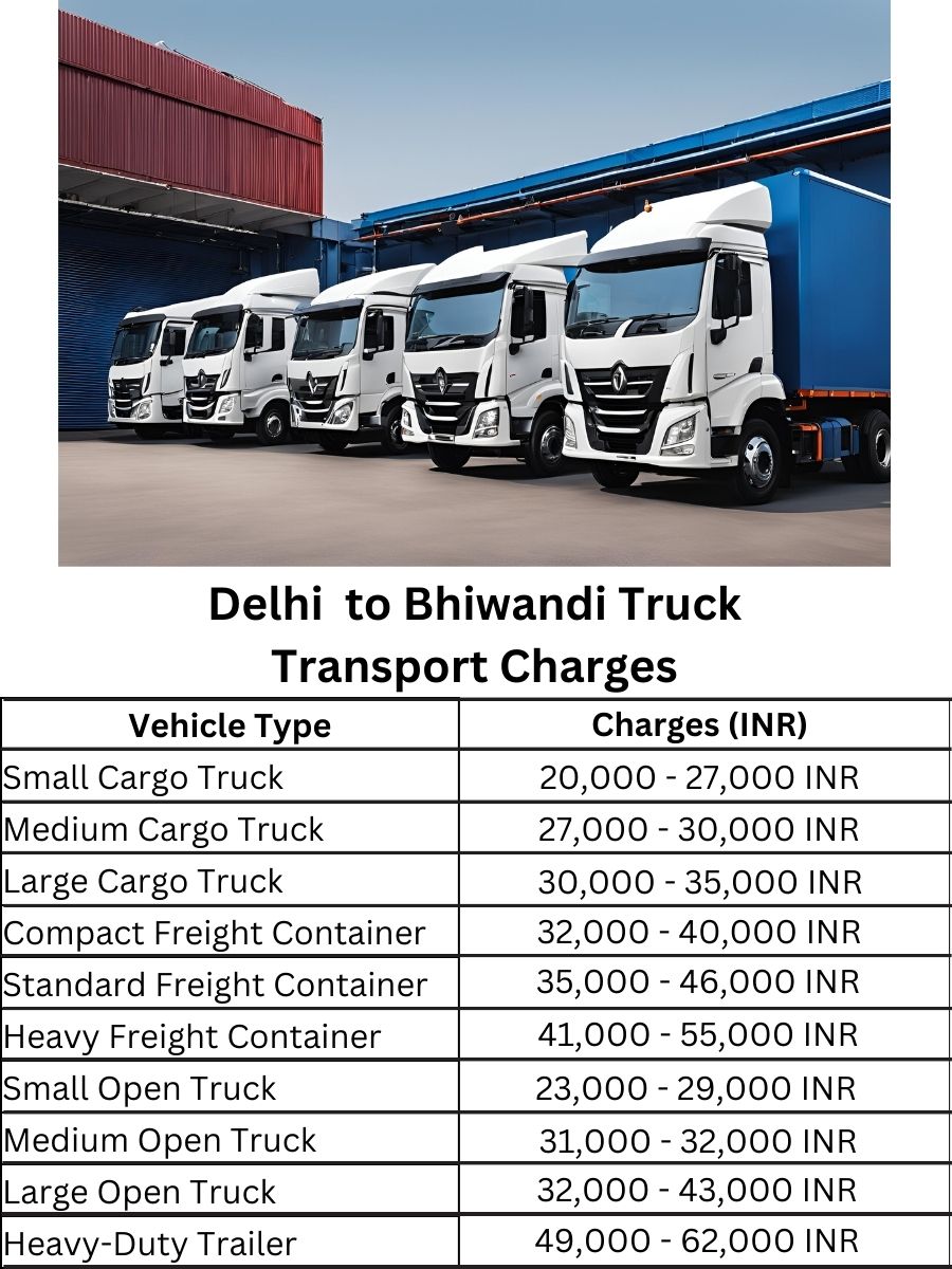 Delhi  to Bhiwandi Truck Transport Charges