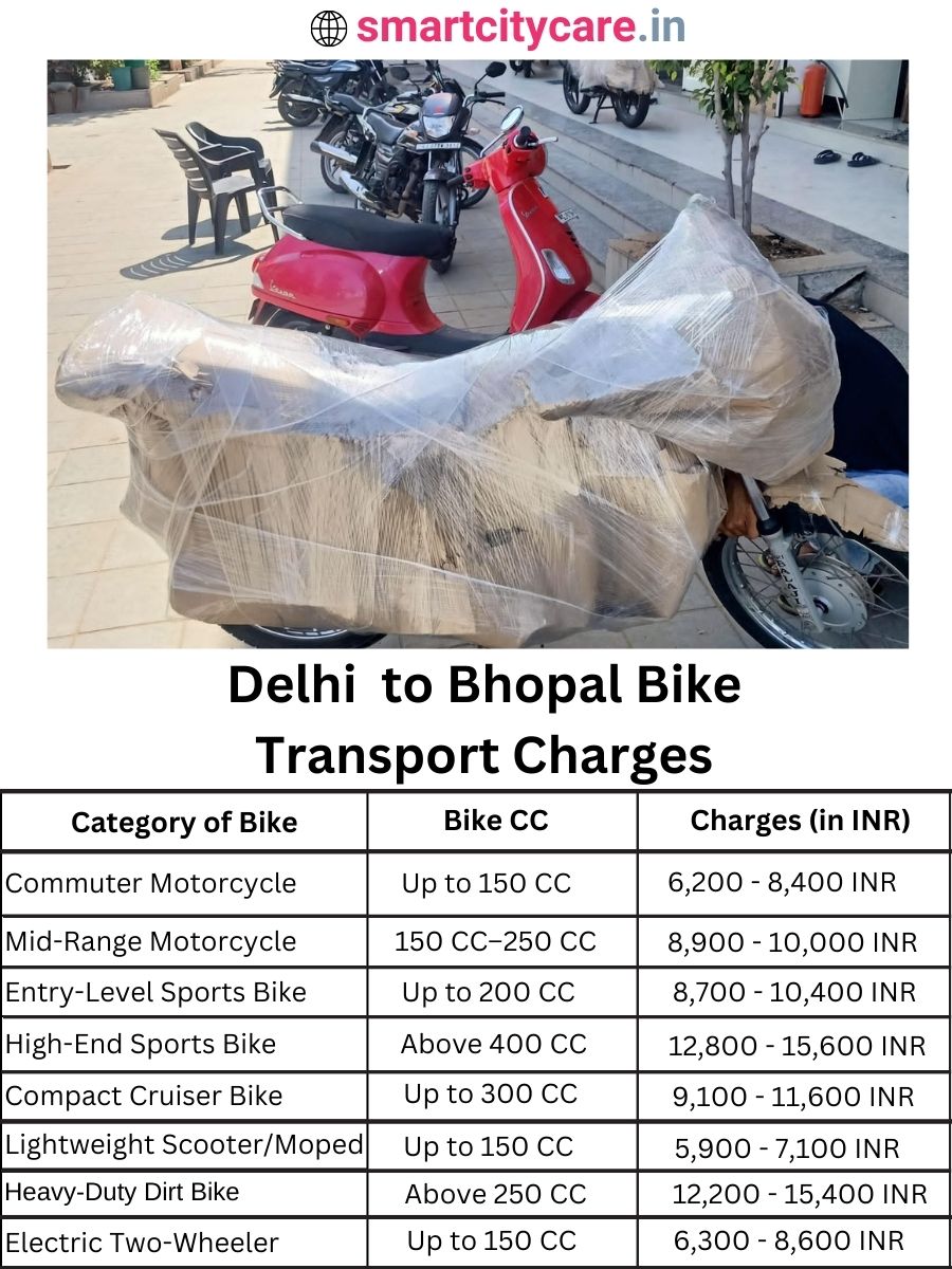 Bike transport charges from Delhi to Bhopal