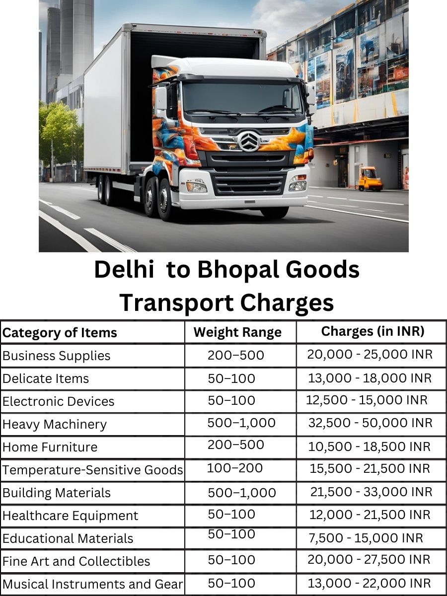 Goods Transport Charges from Delhi to Bhopal