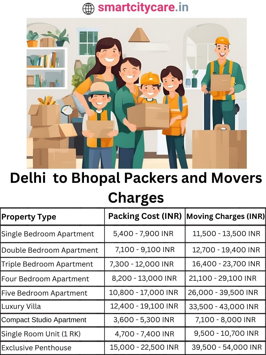 Packers and Movers charges from Delhi to Bhopal