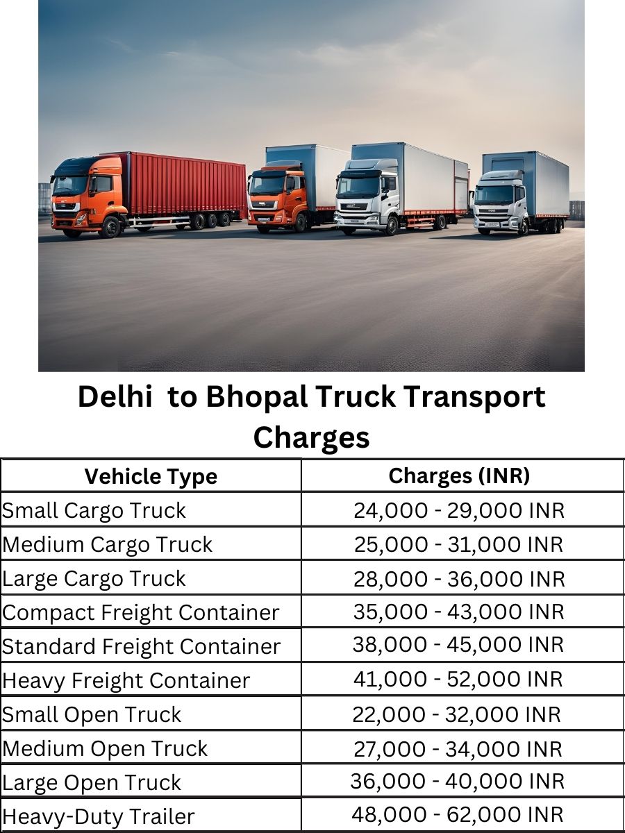 Delhi to Bhopal Truck Transport Charges