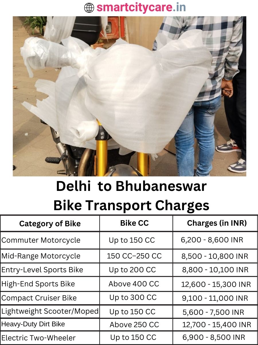 Bike transport charges from Delhi to Bhubaneswar