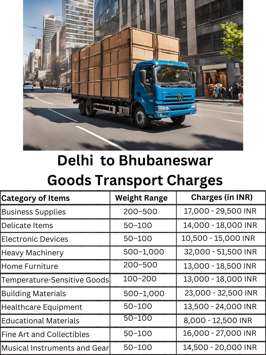 Goods Transport Charges in Delhi to Bhubaneswar
