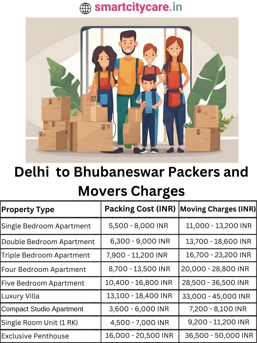 Packers and Movers charges from Delhi to Bhubaneswar