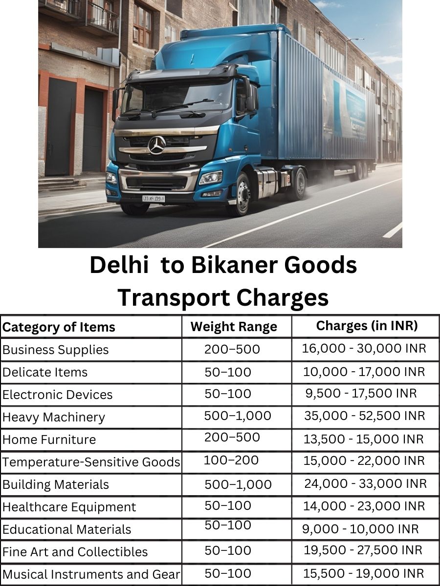 Goods Transport Charges from Delhi to Bikaner