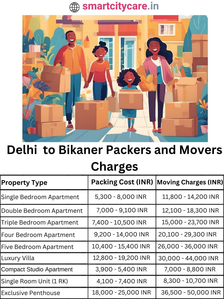 Packers and Movers charges from Delhi to Bikaner