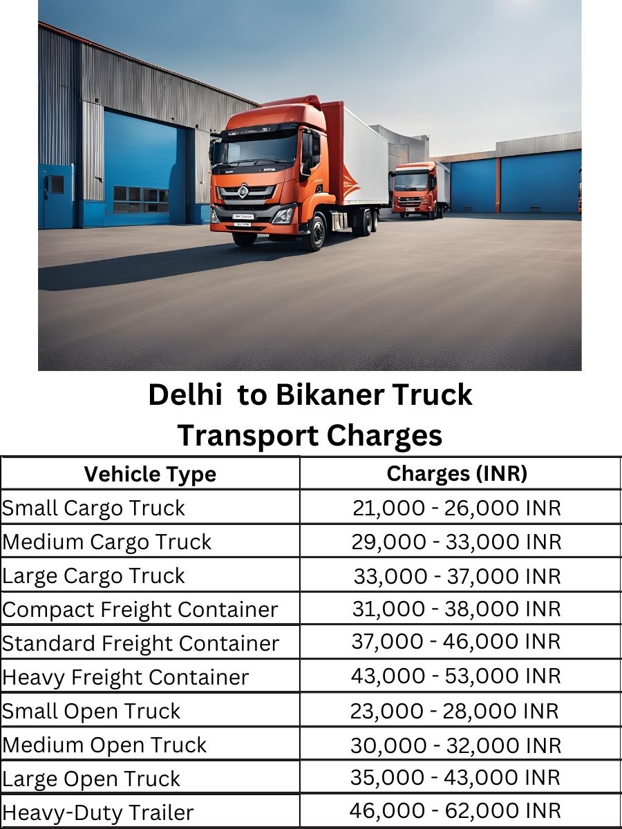 Delhi  to Bikaner Truck Transport Charges