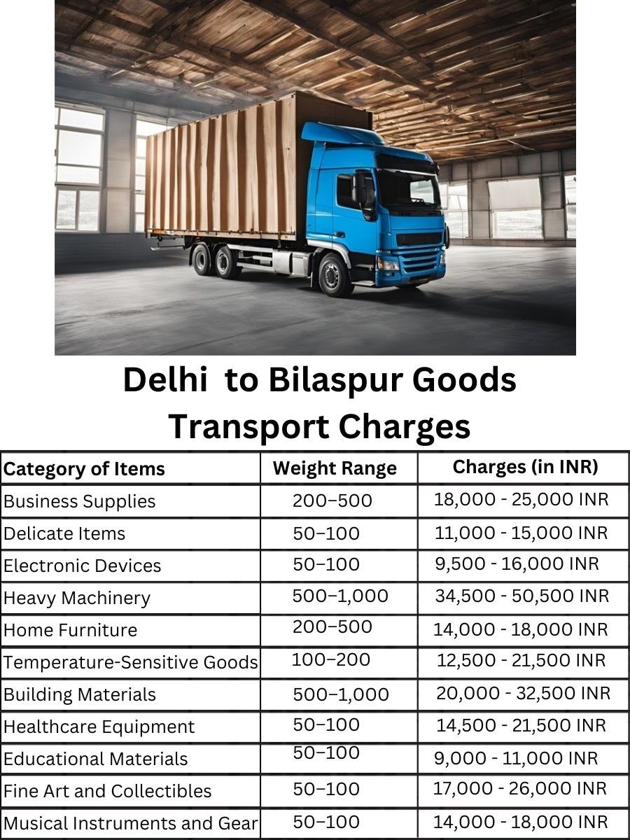Goods Transport Charges in Delhi to Bilaspur
