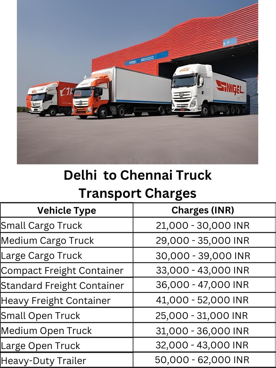Delhi to Chennai Truck Transport Charges