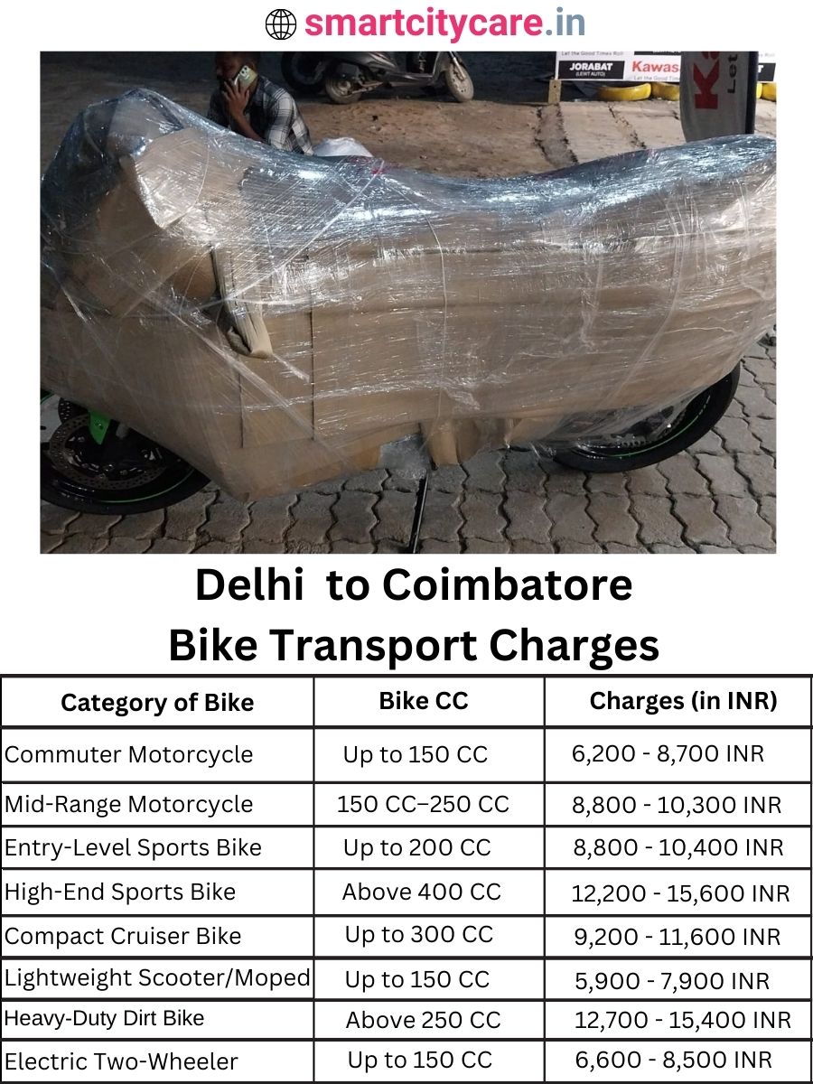 Bike transport charges from Delhi to Coimbatore