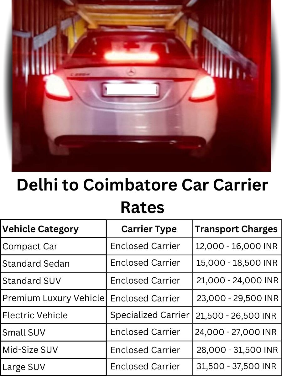Car Carrier Rates from Delhi to Coimbatore