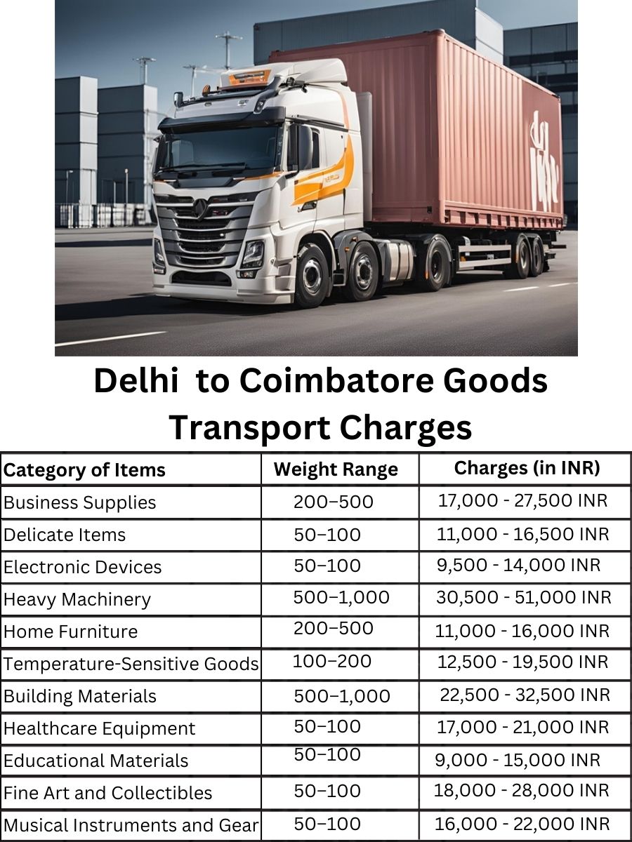 Goods Transport Charges in Delhi to Coimbatore