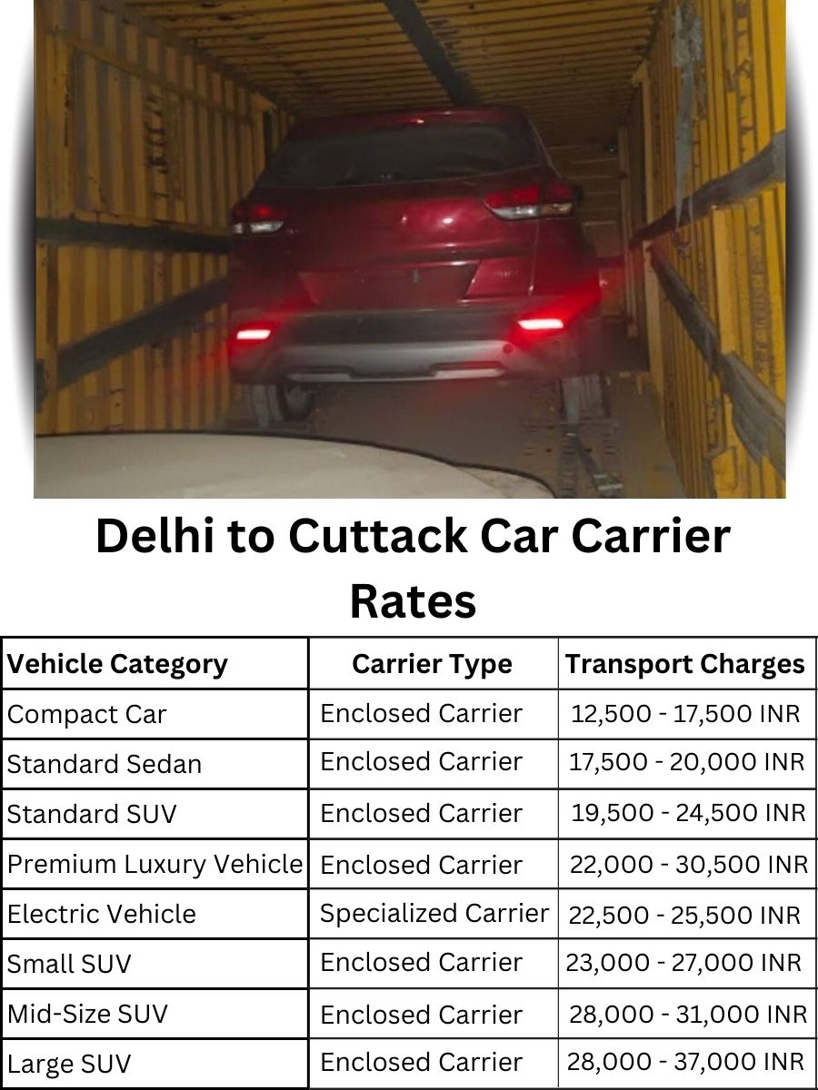 Car Carrier Rates from Delhi to Cuttack